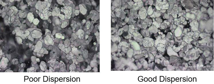 Metallic Ink Pigment Guide: Light-reflected microscopic images of a poor dispersion (right) and a good dispersion (left).