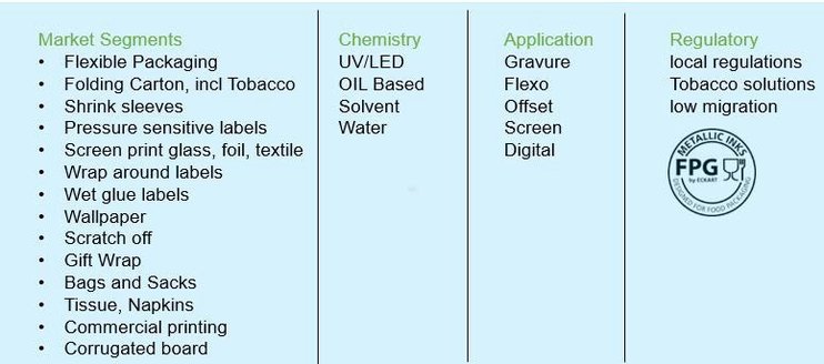 Metallic Ink Pigment Guide: Table of market segments in which metallic inks are used in different chemistries, applications and reulatory classification.