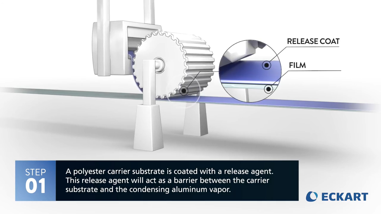 Vacuum Metallize Pigment Process Step 1: A polyester carrier substrate is coated with a release agent. This release agent will act as a barrier between the carrier substrate and the condensing aluminum vapor.