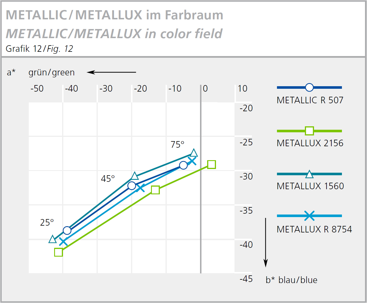 Aluminum Paste Tabel charting the quality of aluminum paste's blue colors.